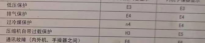 金山空调电话在哪里找